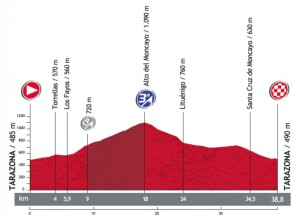 Vuelta-a-Espana-Stage-11-ITT-