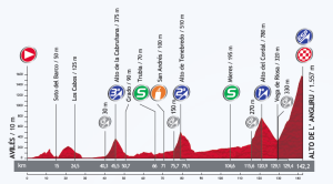 Vuelta-a-Espana-Stage-20-1376039604