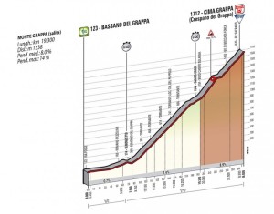 Giro-d-Italia-Stage-19-ITT-1381154215