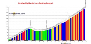 Final etapa 4:subidas a Genting Sempah y GentingHighlands
