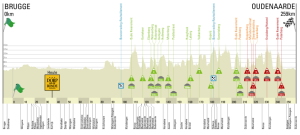 Ronde-van-Vlaanderen-Tour-des-Flandres Perfil-1384950787