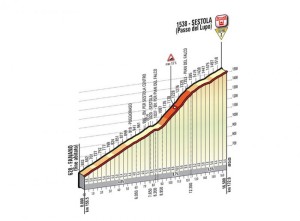 Giro-d-Italia-Stage-9-p1397895762