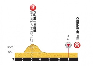 Tour-de-France-Stage-2-final