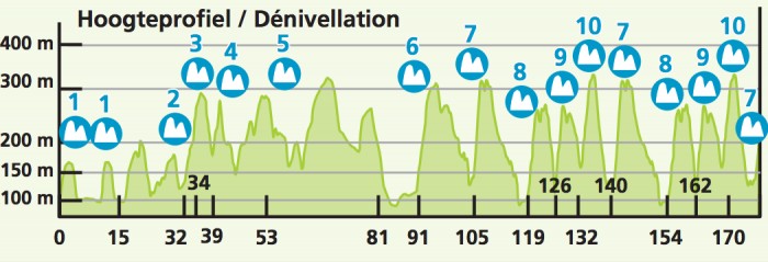 Eneco-Tour-Stage-6-1406969165.png