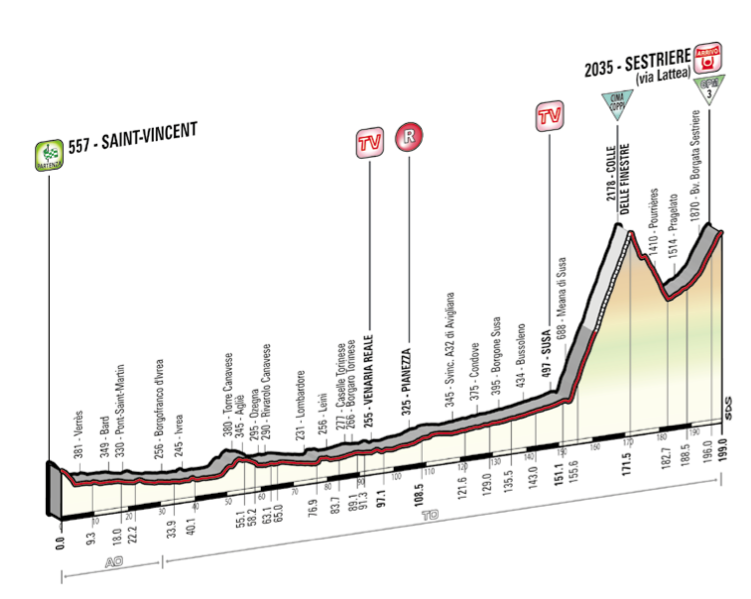 Giro d’Italia 2015 – Stage 20 Preview