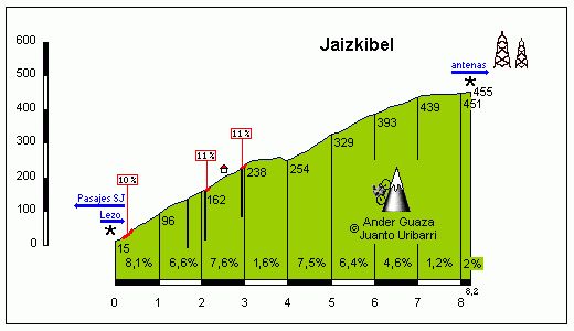 Jaizkibel1