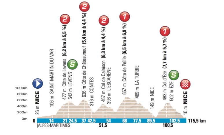 Paris-Nice 2017 – Stage 8 Preview – Ciclismo Internacional