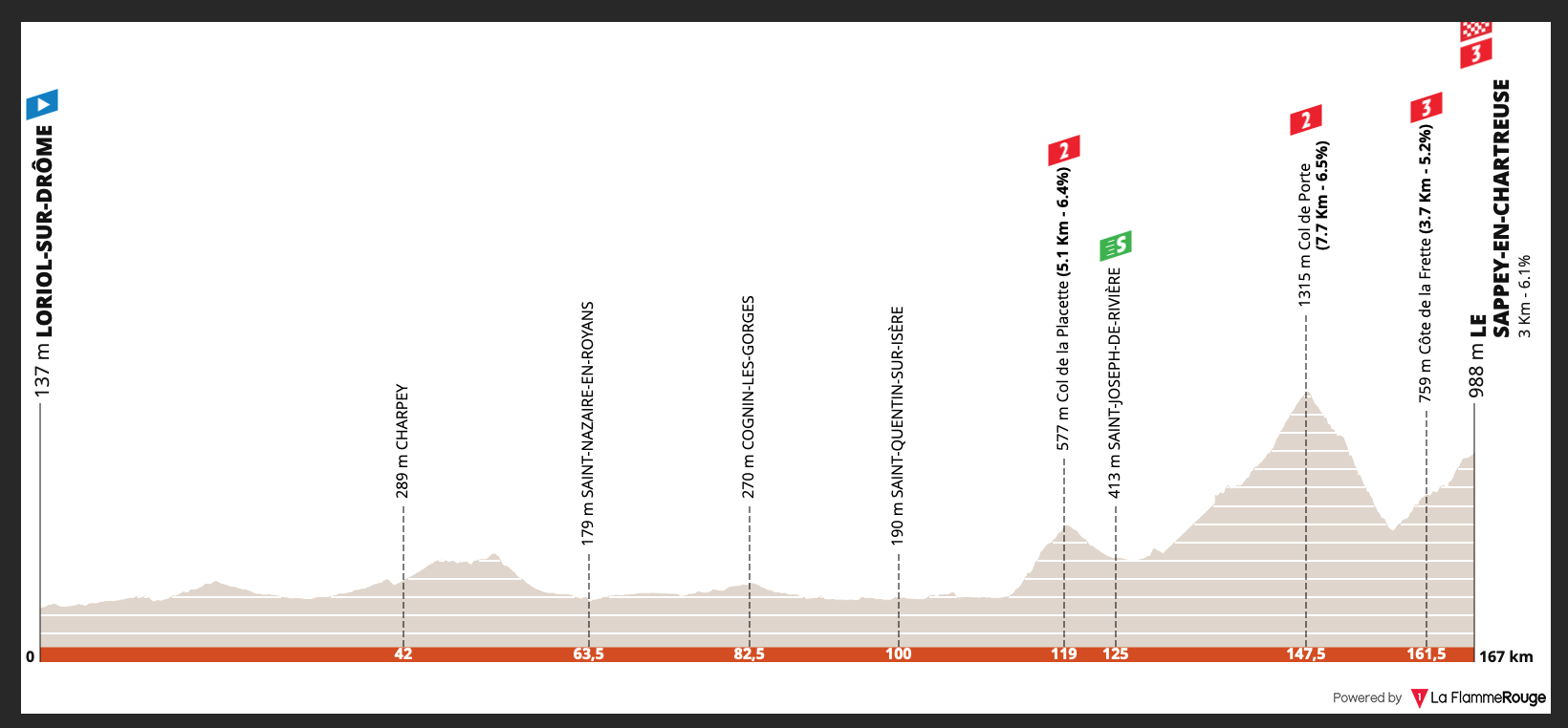 Critérium du Dauphiné