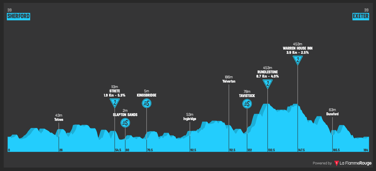 Tour de britain discount 2021